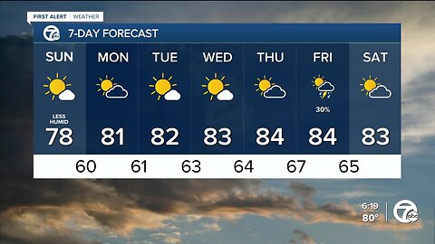 Detroit weather: Drier weather Saturday afternoon