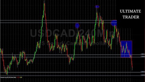 Forex Trading Technical Analysis - Forex Signals