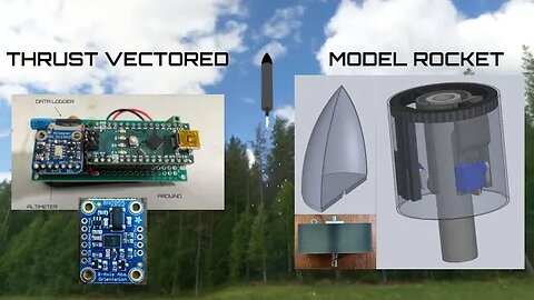 How our thrust vectoring rocket will work