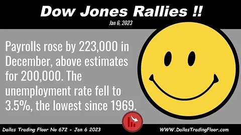 Dow Jones Rallies