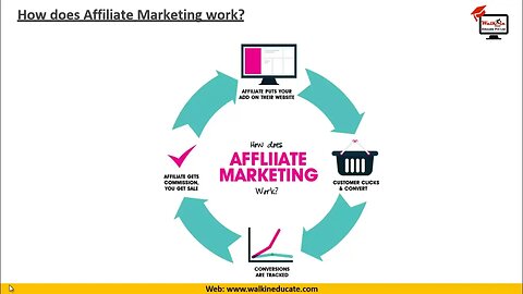 L16 DM Affiliate Marketing 14th June 2023