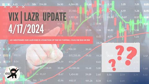 🚀 LAZR Inbound Short Squeeze Analysis & VIX Index Update - 4/17/2024 🚀