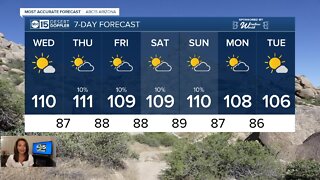 Warm temperatures and a slight chance of storms this week