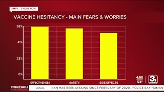 Vaccine hesitancy survey results shared Wednesday in Douglas County