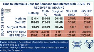 Ohio nonprofit shares mask effectiveness compilation report