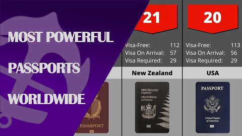 Comparison Most Powerful Passports In The World 2022 #passport #anchorstats #passport_2022