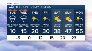 Bitter cold air settling into Colorado!