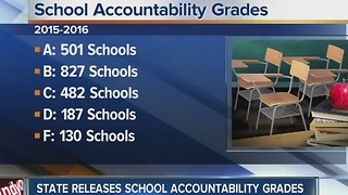 State releases school accountability grades