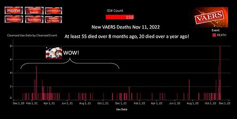 New VAERS DEATHS for Nov 11 show at least 55 people died over a year ago!