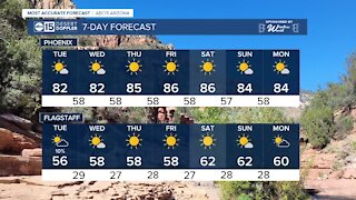 ABC15 Forecast: Cooler weather on the way!
