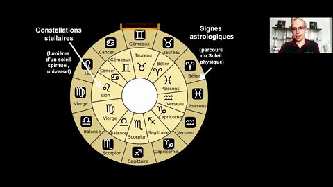 D'où viennent les signes du Zodiaque ?