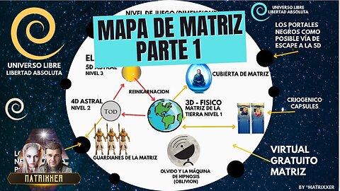 ¿Qué es el Mapa de Matrix? Descubre el Universo Libre y la Creación en Parte 1