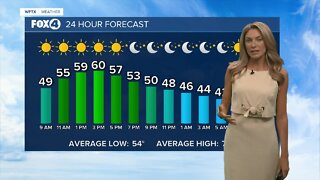 FORECAST: Chilly temperatures for the weekend