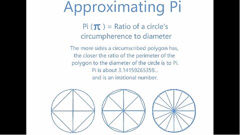 Approximating Pi