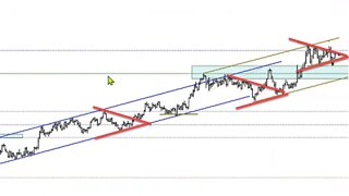 April 2 2022 Plus3 Futures and Commodities Show