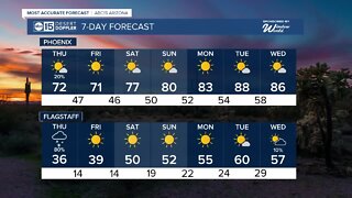 Arizona storm chances on Thursday