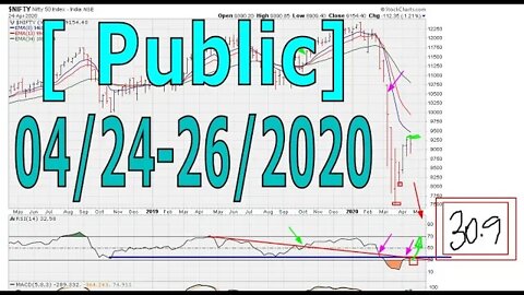 [ PUBLIC ] Weekend Market Chart Analysis - 04/24-26/2020