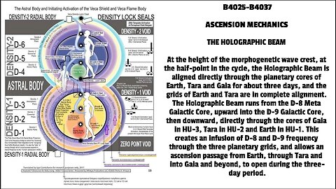 ASCENSION MECHANICS THE HOLOGRAPHIC BEAM At the height of the morphogenetic wave crest, at the h