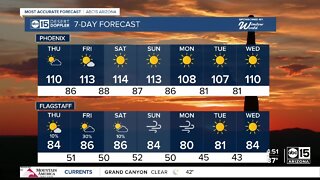 Excessive heat warning continues with highs at or above 110 degrees
