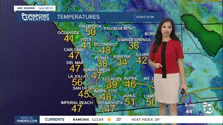 ABC 10News Pinpoint Weather for Feb. 27, 2022