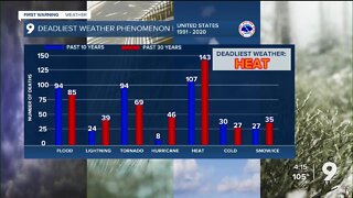 Excessive heat warnings in Tucson