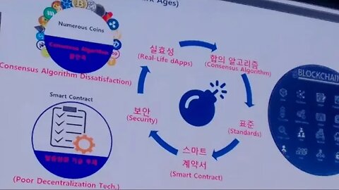 3K Soft Group, Autoxml Blockchain seoul 2019, coex, 비트코인, 테크놀로지,권현택 GOB 대표, 데모 블록체인이 아니라 암호화기술 아닌가?