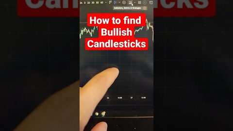 ⚠️ How to Find Bullish Candlestick For Crypto | Stock | Forex #shorts