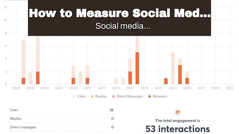 How to Measure Social Media Performance like a Pro