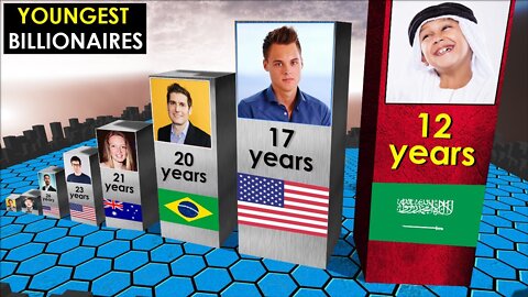 The World's Youngest Billionaires 2022