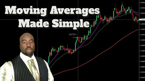 Explaining Moving Averages - Moving Averages: How To Use Them 🙂