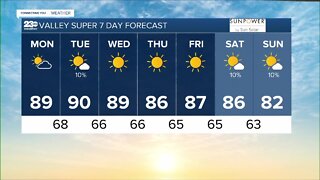 23ABC Weather for Monday, October 10th