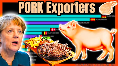 Top Pork Producers | 1960 - 2021 🐷📊