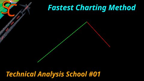 Market Review, Fastest Charting Method, Sold 3/4 My Physical Gold & Siver