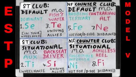 #Se_Tx (ESTP ≊ SOCIONICS S.L.E.) SHADOW Functions Whiteboard #ModelVaserlan #JungianSubfunctions