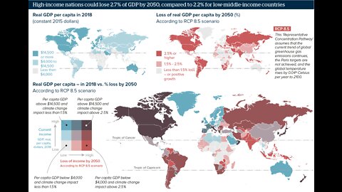 Eastern Countries Role on Climate.