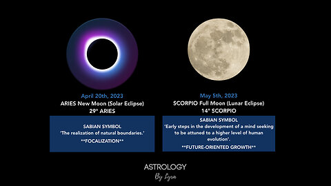 The Next Eclipse Cycle (April 20th to October 14th)