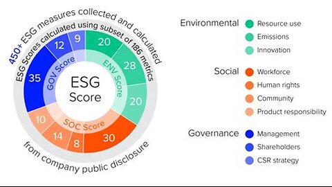 ESG Part 16: Updates