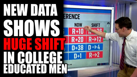 New Data Shows HUGE SHIFT in College Educated Men
