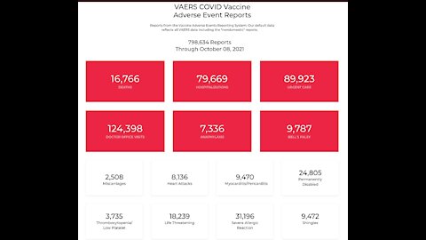 (COVID REVEALED #7) Dr. PETER McCullough- Dr. JOSEPH Mercola - Warning Of The Dangers The Media Promotes Covid "Vaccines"