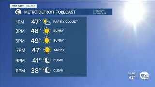 Detroit Weather: Warming up through a bright weekend