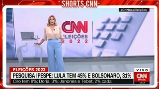 Pesquisa Ipespe: Lula tem 45%; Bolsonaro, 31%; Ciro, 8%; Doria, 3%; Janones e Tebet, 2% |