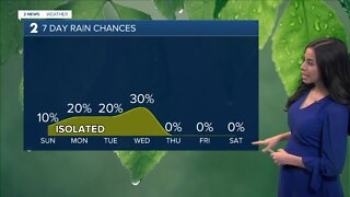 Warmer Temperatures Next Week