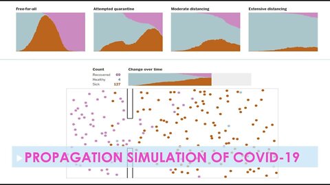 Simulation Propagation of Covid-19