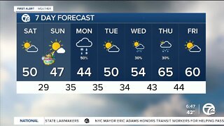 Chilly Easter weekend