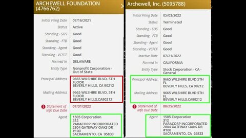 Archewell Inc. & Archewell Foundation The Addresses Stink: #meghanmarkle #archewell