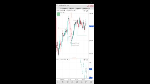 nifty banknifty levels for today expiry