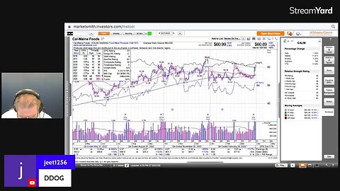 Follow-through rally confirmation means investors should increase exposure moderately, to 20%-40%.