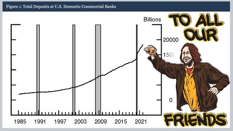 Fed Admits Crony Truth About Pandemic QE: “it creates new bank deposits”