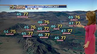 A warm week is ahead for the Valley with temps in the upper 70s