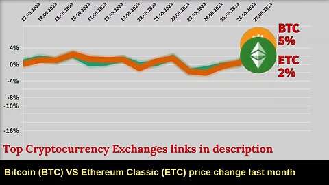 Bitcoin BTC VS Ethereum classic 🔥 Bitcoin price 🔥 Ethereum classic news 🔥 Ethereum classic price